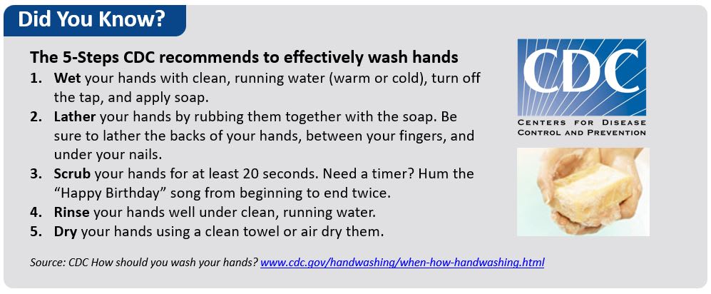 CDC Hand Washing steps