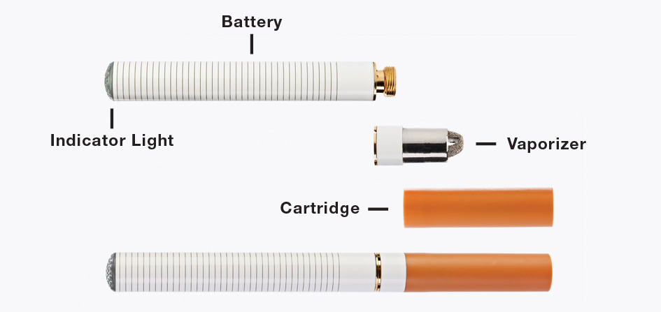 parts of an E-Cigarette